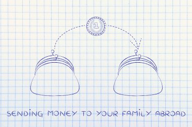 Ailene yurtdışında para gönderme kavramı