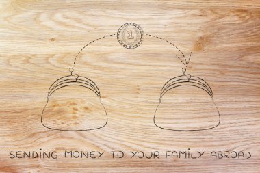 Ailene yurtdışında para gönderme kavramı
