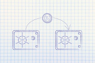 Bir kasadan diğerine uçan para