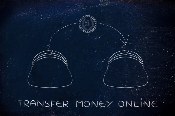 kavramı, transfer karşılığı çevrimiçi