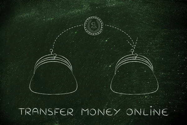 kavramı, transfer karşılığı çevrimiçi