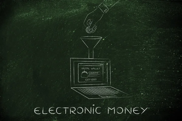 concept of electronic money