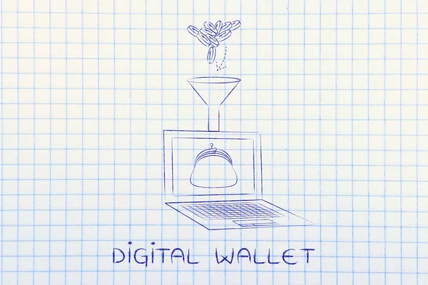 concept of digital wallet