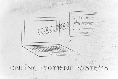 online ödeme sistemleri kavramı