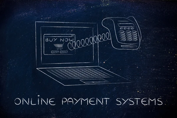concept of online payment system