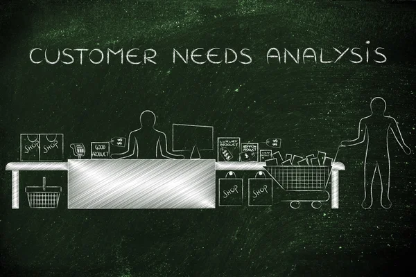 Concept of customer needs analysis — Stock Photo, Image