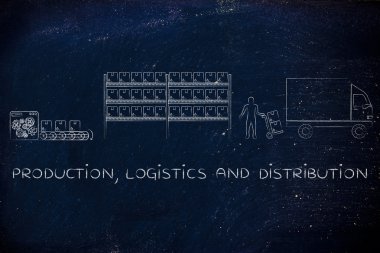 üretim, lojistik ve dağıtım kavramı