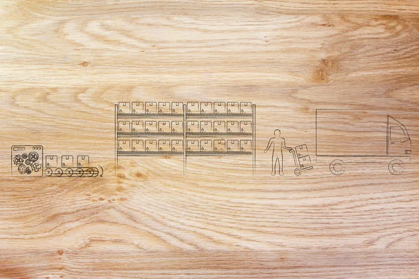 Artiklar produceras, lagras och transporteras — Stockfoto