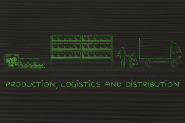 üretim, lojistik ve dağıtım kavramı