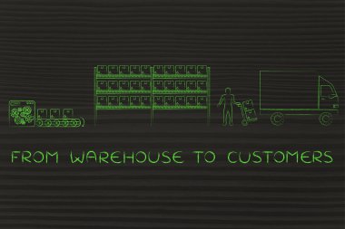 kavramı ambardan müşteriler için