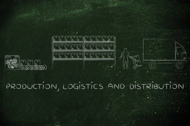 üretim, lojistik ve dağıtım kavramı