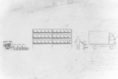 maddeler üretilmekte, stok ve sevk