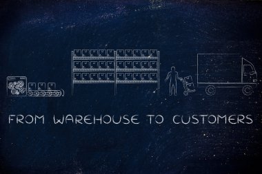 kavramı ambardan müşteriler için