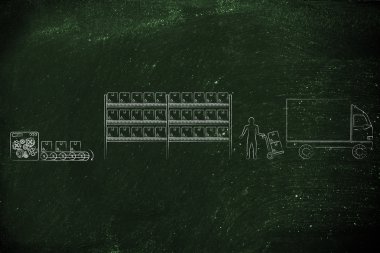 maddeler üretilmekte, stok ve sevk