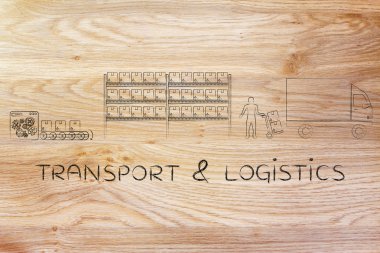 taşıma ve lojistik kavramı