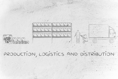 üretim, lojistik ve dağıtım kavramı