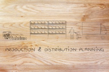 üretim ve dağıtım planlama kavramı