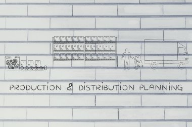 üretim ve dağıtım planlama kavramı