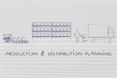 üretim ve dağıtım planlama kavramı