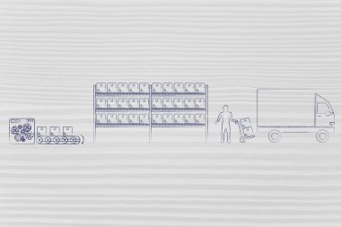 maddeler üretilmekte, stok ve sevk