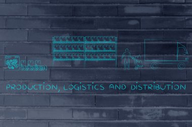 üretim, lojistik ve dağıtım kavramı