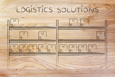 Lojistik çözümler kavramı