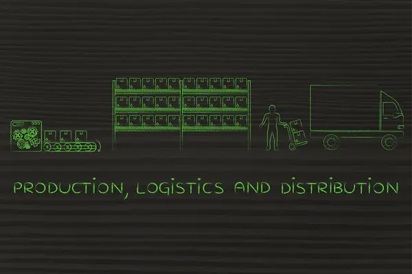 Begreppet produktion, logistik & distribution — Stockfoto