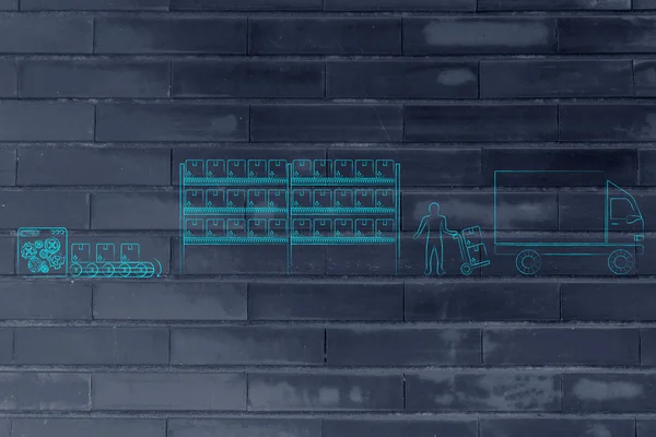 maddeler üretilmekte, stok ve sevk