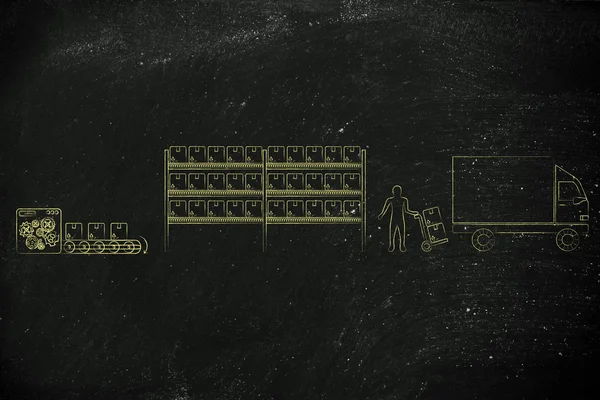 maddeler üretilmekte, stok ve sevk