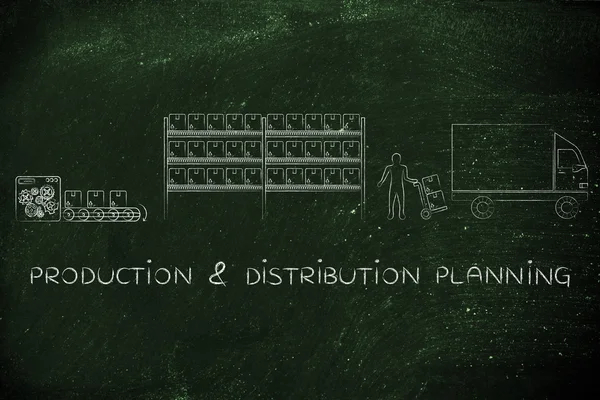 Begreppet produktion & distribution planering — Stockfoto