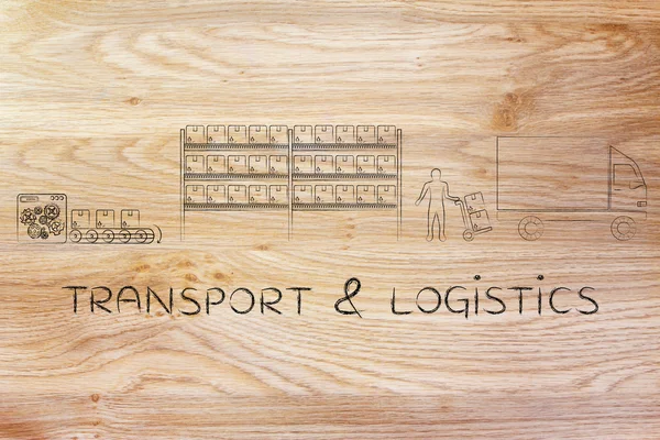 taşıma ve lojistik kavramı