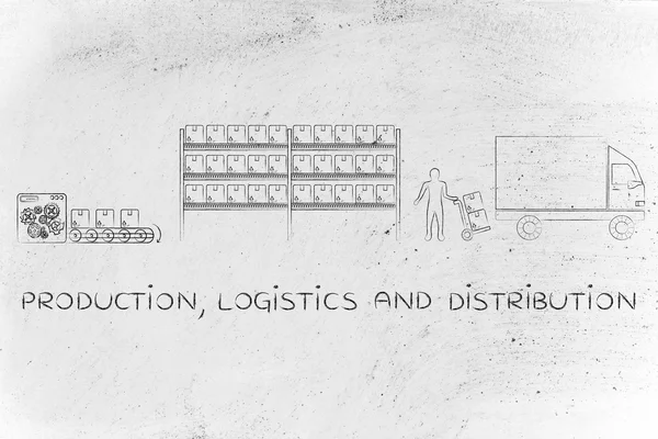 üretim, lojistik ve dağıtım kavramı