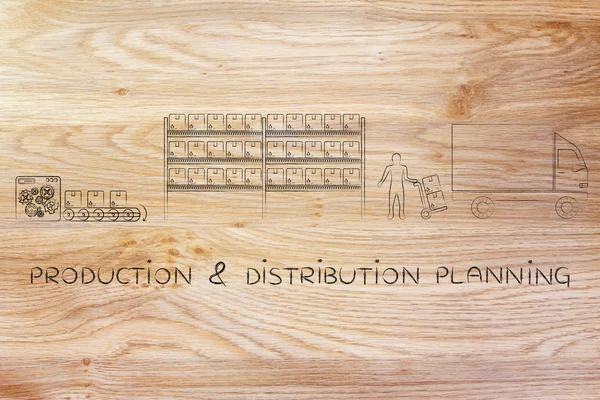 üretim ve dağıtım planlama kavramı