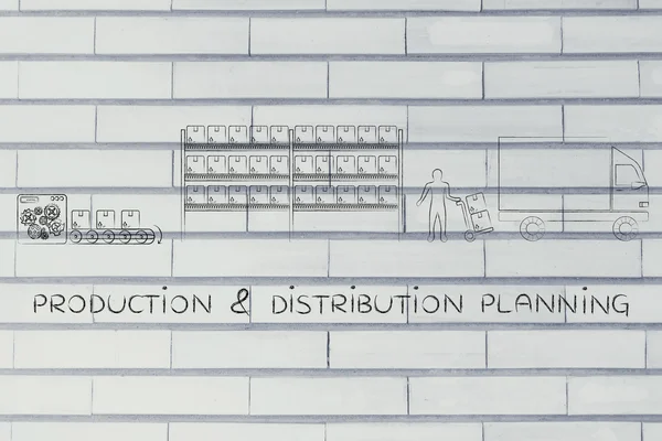 üretim ve dağıtım planlama kavramı
