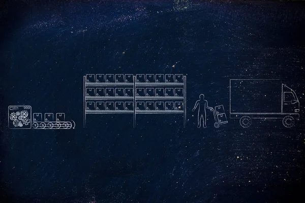 maddeler üretilmekte, stok ve sevk