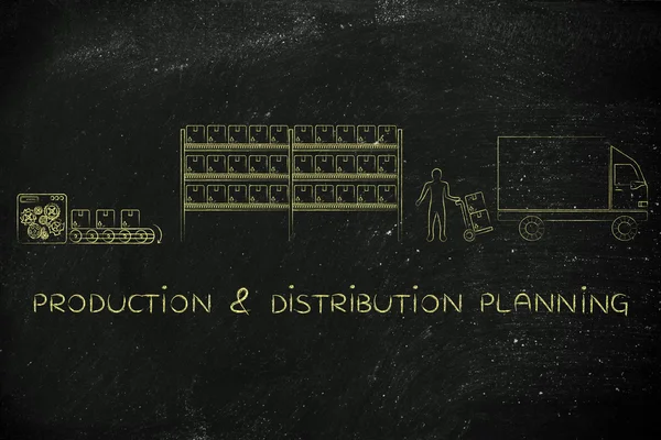 Begreppet produktion & distribution planering — Stockfoto