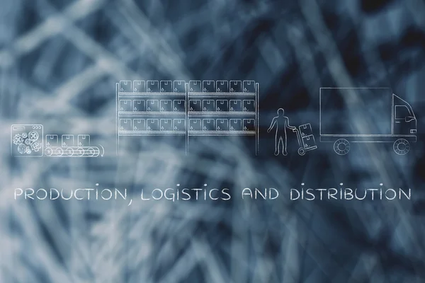 Concepto de producción, logística y distribución —  Fotos de Stock
