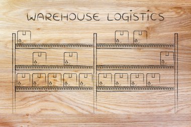 Depo lojistik kavramı