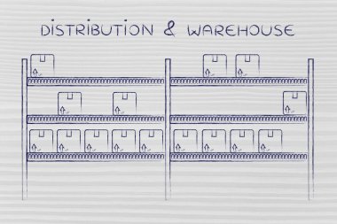 Dağıtım ve ambar kavramı