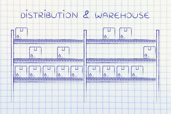 Dağıtım ve ambar kavramı