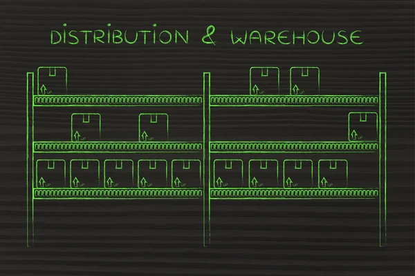 Dağıtım ve ambar kavramı