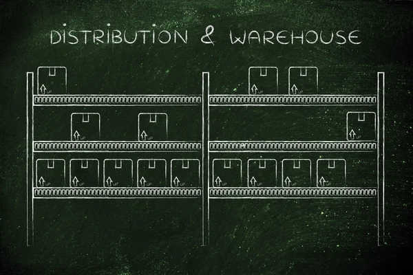 Dağıtım ve ambar kavramı