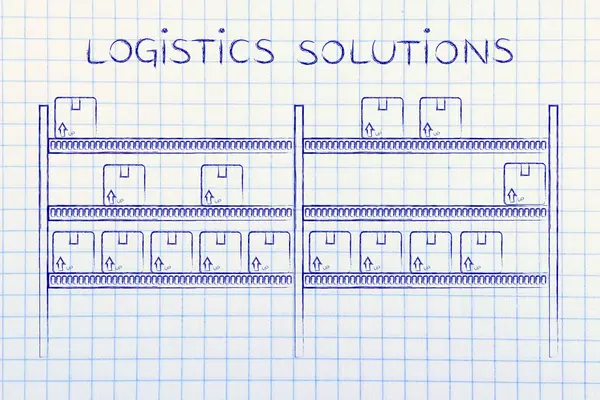 Lojistik çözümler kavramı
