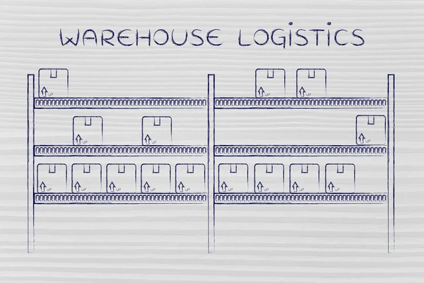 Depo lojistik kavramı