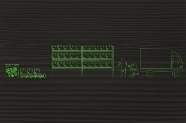 maddeler üretilmekte, stok ve sevk