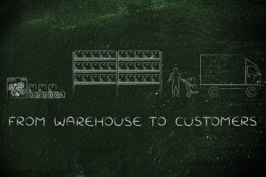 kavramı ambardan müşteriler için