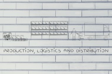 üretim, lojistik ve dağıtım kavramı