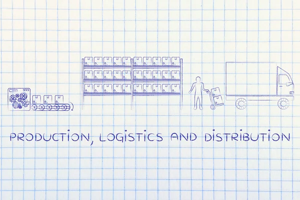 Koncepcja produkcji, logistyki & dystrybucji — Zdjęcie stockowe