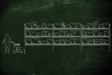 Müşteri produccts bir ambardan satın alma