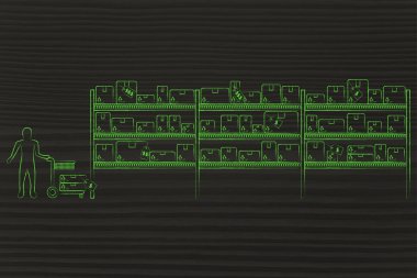 Müşteri produccts bir ambardan satın alma